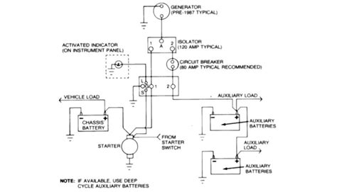 RV Circuitry and Safety