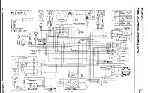 Circuits Decoded