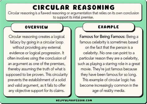 Circular Reasoning
