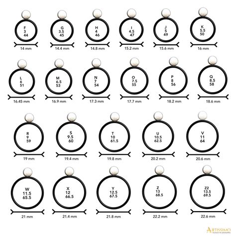 Circular Ring Size Chart