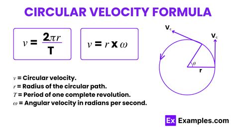 Circular Velocity Calculator
