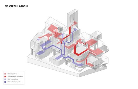 Circulation Diagrams Interior Design