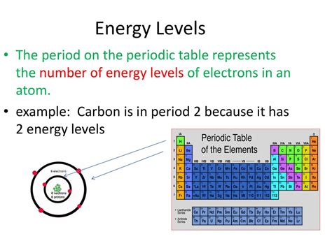 Circulation and Energy Levels
