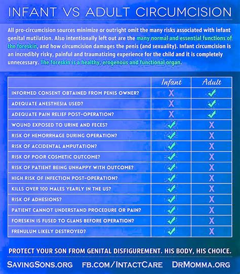 Circumcision for Infants vs. Adults