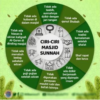 Ciri Ciri Sunnah