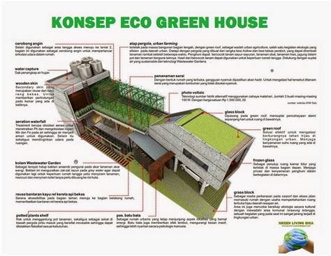 ciri-ciri desain rumah eco green