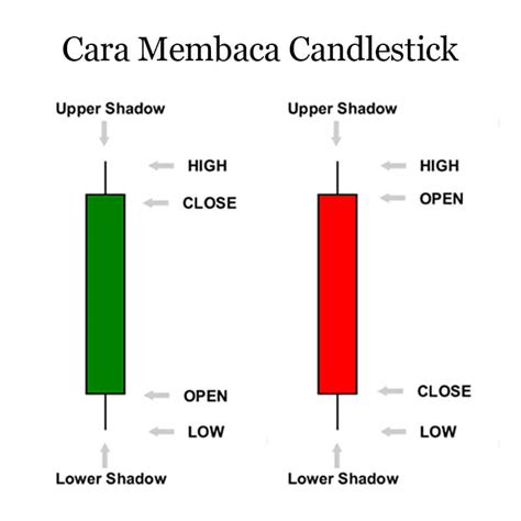 Ciri-ciri Candlestick Doji dalam Grafik Harga Saham