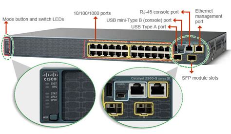 Cisco Show Interface Switchport