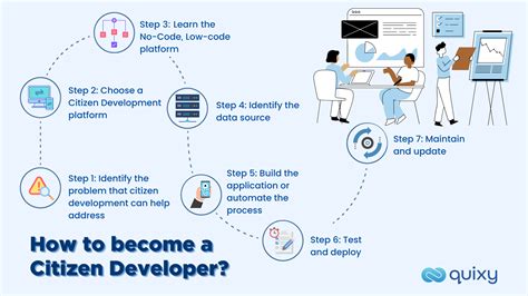 Citizen Developer