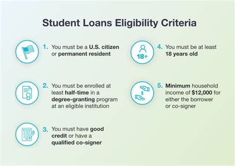 Citizens Student Loan Refinance