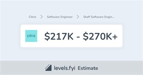 Citrix Engineer Salary by Location