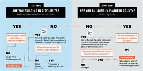 City Permits vs. County Permits: Understanding Local Authority