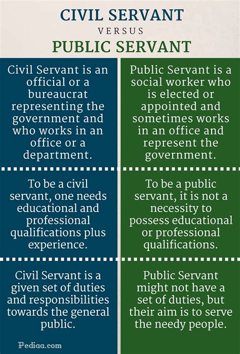 Civil Servant: Role And Responsibilities