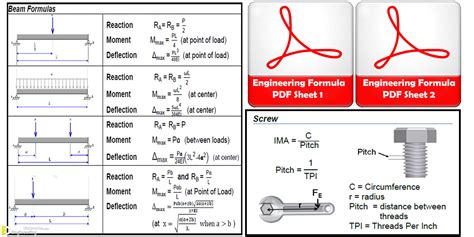 Civil Engineering Formulas
