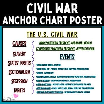 Civil War Anchor Chart