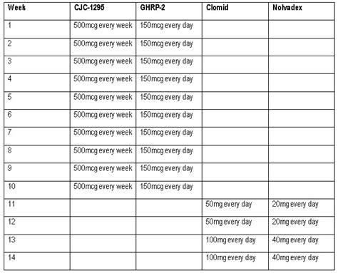 Cjc 1295 With Dac Dosage Chart