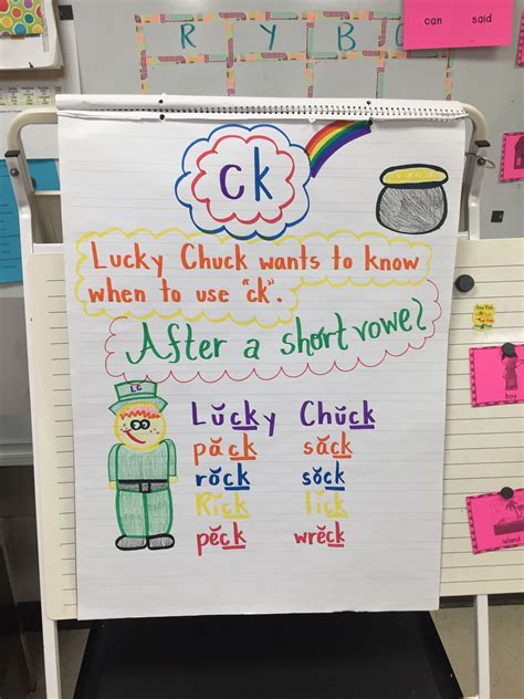 Ck Anchor Chart