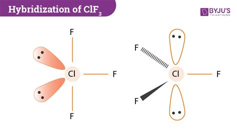 ClF3 Hybridization
