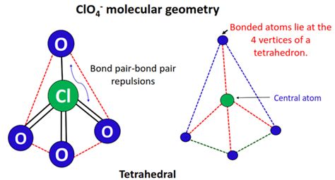 ClO4 Molecular Geometry