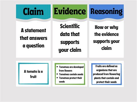 Claim Evidence Reasoning For Elementary Students