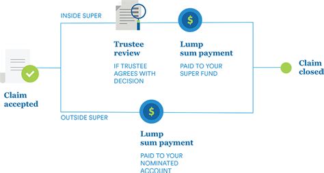 Claim Filing Process with MetLife 