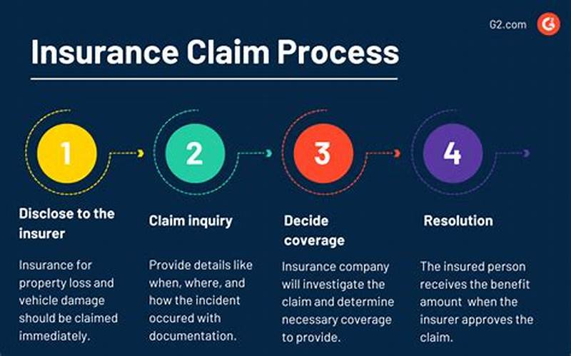 Claim Process In Insurance