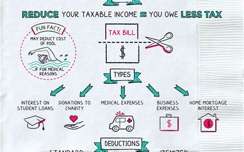 Claiming Tax Deductions