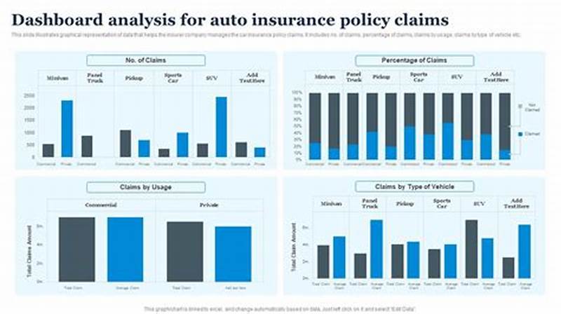 Claims Analysis Example