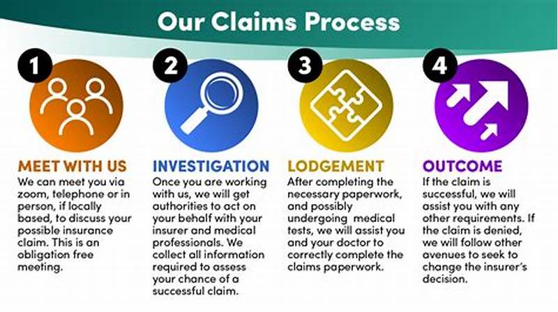 Claims Process In Insurance