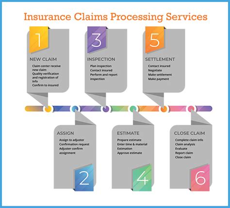 Claims Process and Customer Service at Kinsale Insurance