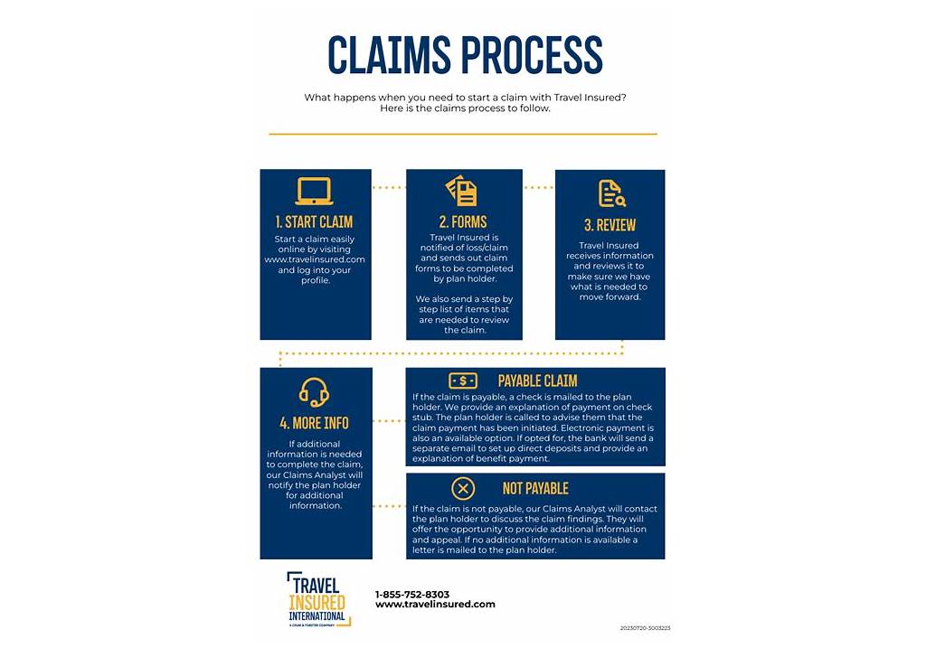 Claims Process and Customer Support