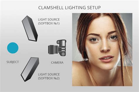 Clamshell Lighting with Only One Light
