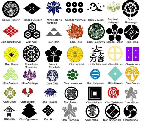 Clan Japanese