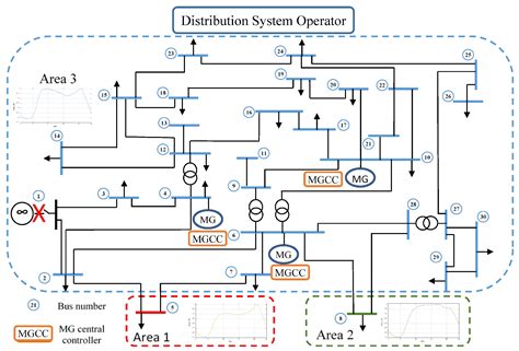 Clarifying Complex Electrical Systems with B Answers