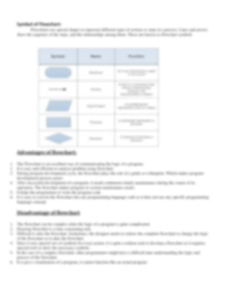 Clarifying the algorithm