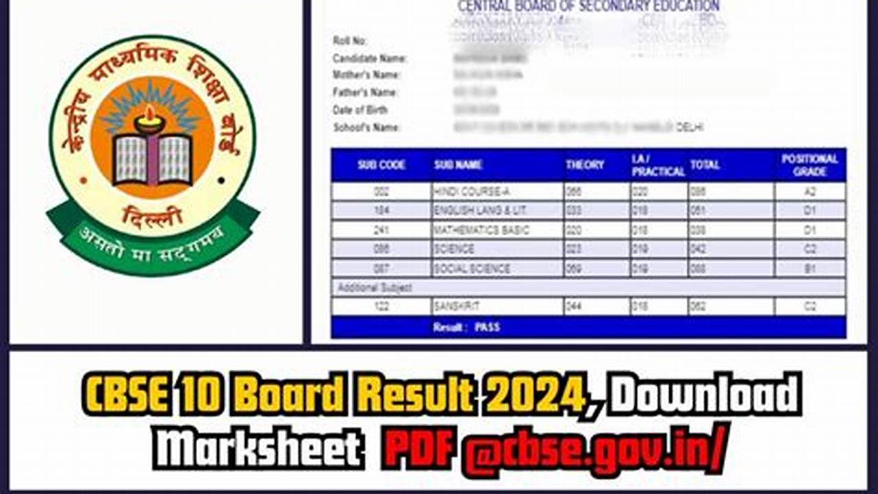 Class 10 2024 Result