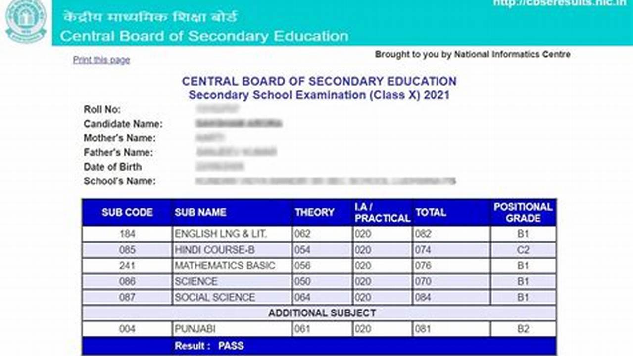 Class 10 Board Result 2024-24 Class 10