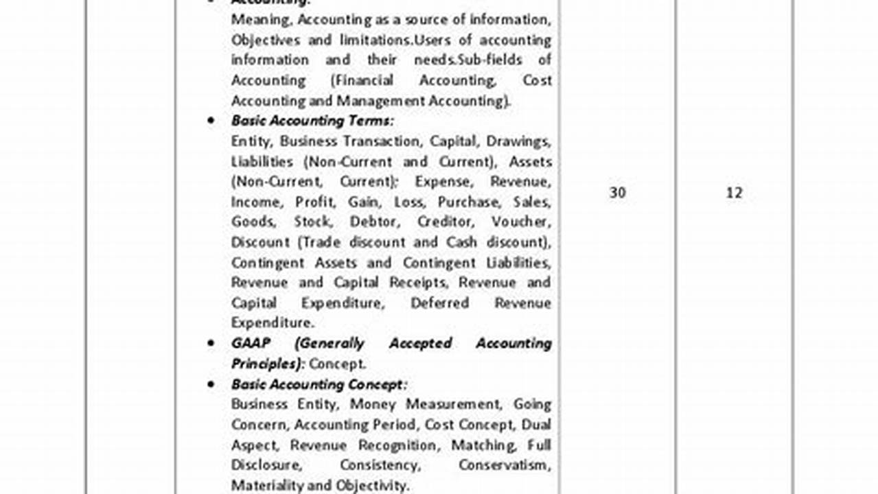 Class 11 Syllabus 2024-24