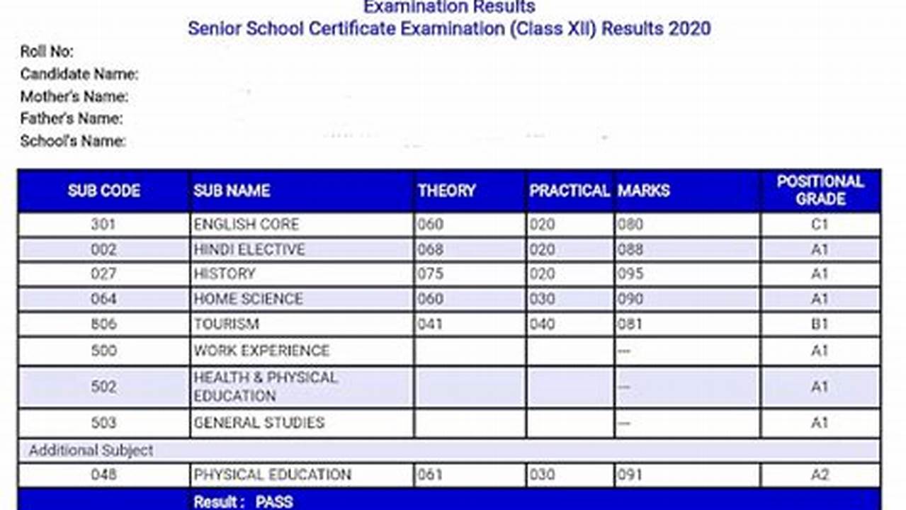 Class 12 Board Result 2024