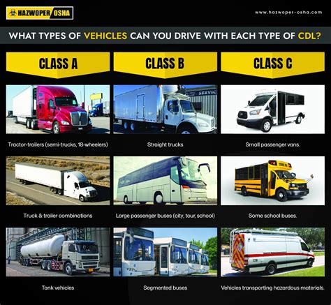 Class C Driver License