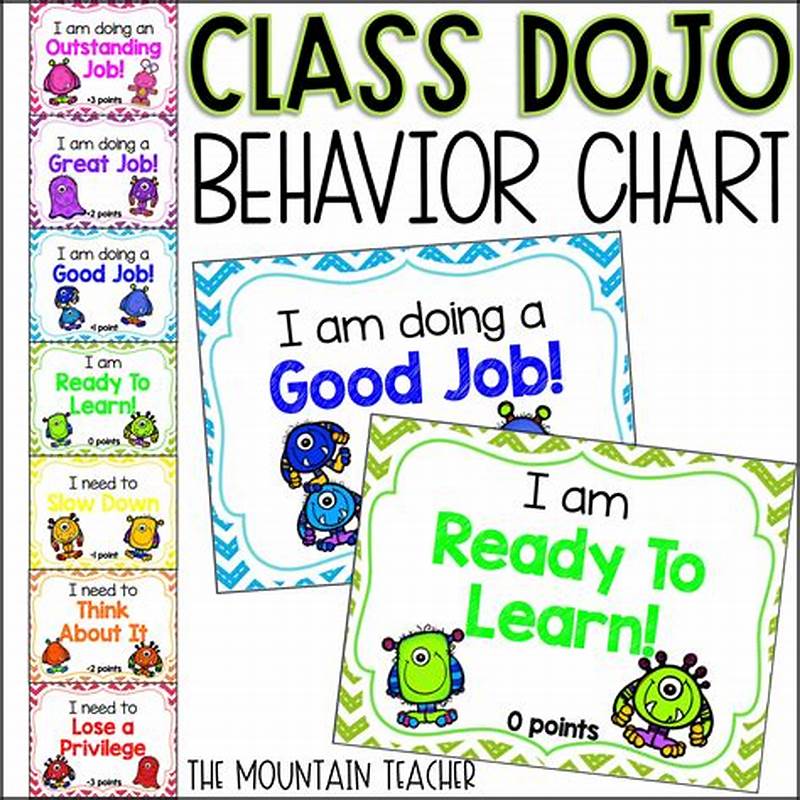 Class Dojo Behavior Chart