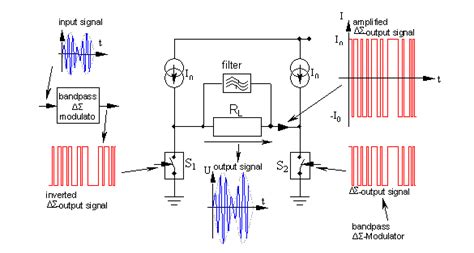 Class S Amplifier Block Diagram: Unveiling the Power Map