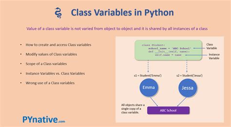 th?q=Class Variables Is Shared Across All Instances In Python? [Duplicate] - Python Class Variables Shared Among All Objects [Duplicate]