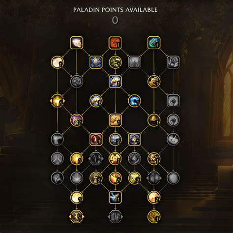 Class talent trees
