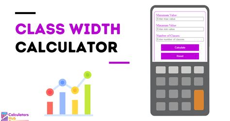 Class width calculator automating calculations