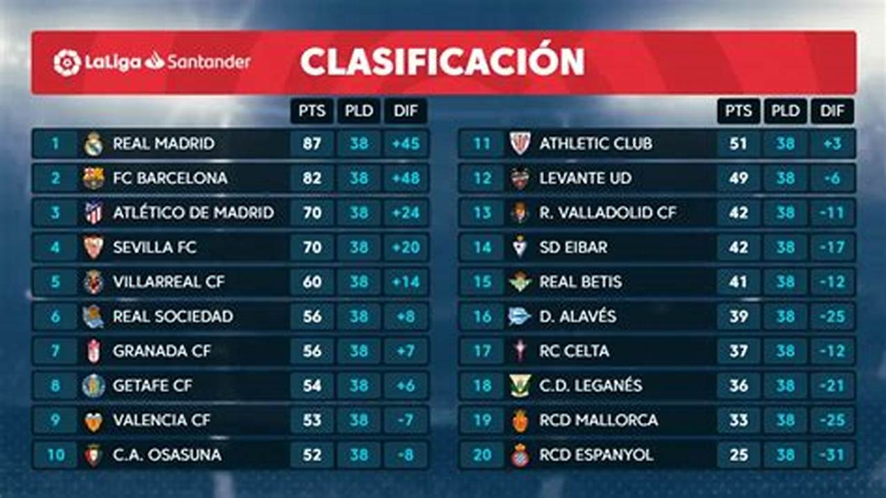Classement Liga 2024/24
