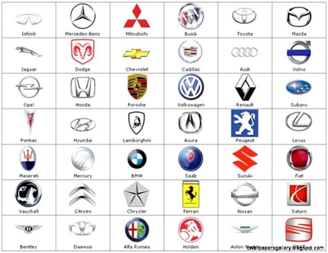 Classic Car Brand Comparisons