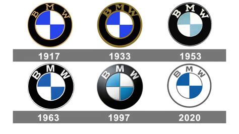 Classic Car Brand Evolution