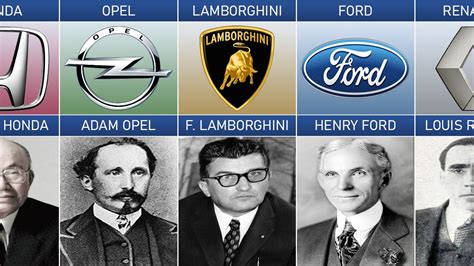 Classic Car Brand Founders