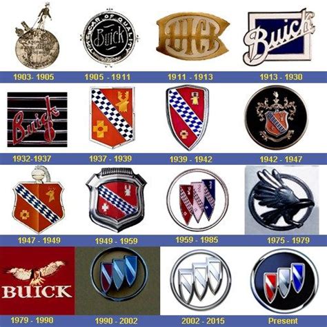 Classic Car Brand History